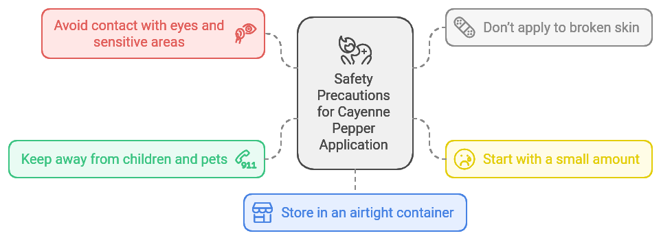 Safety First: Important Precautions