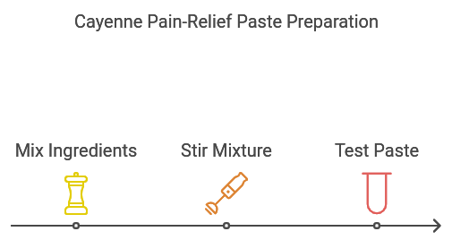 Creating Your Cayenne Pain-Relief Paste